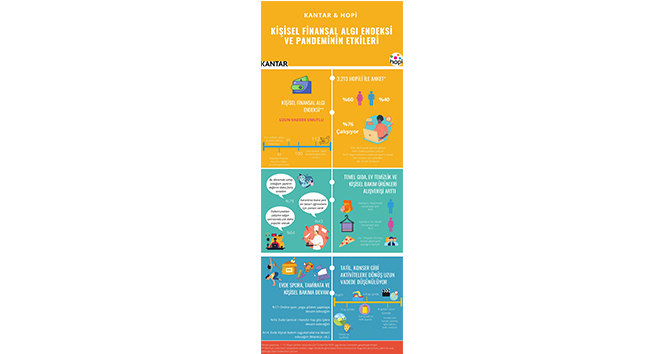 Koronavirüsün tüketim ve yaşam alışkanlıklarına etkileri